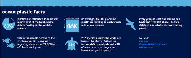 ocean-plastic-facts_small